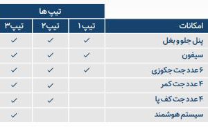 مشخصات 1