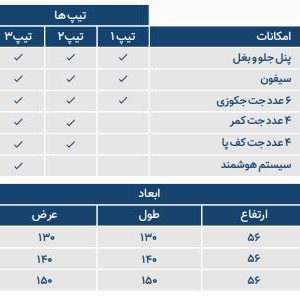 2 مشخصات