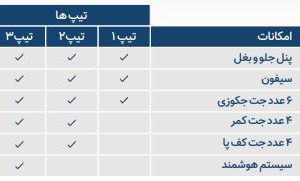 3 مشخصات