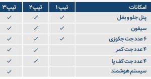 مشخصات